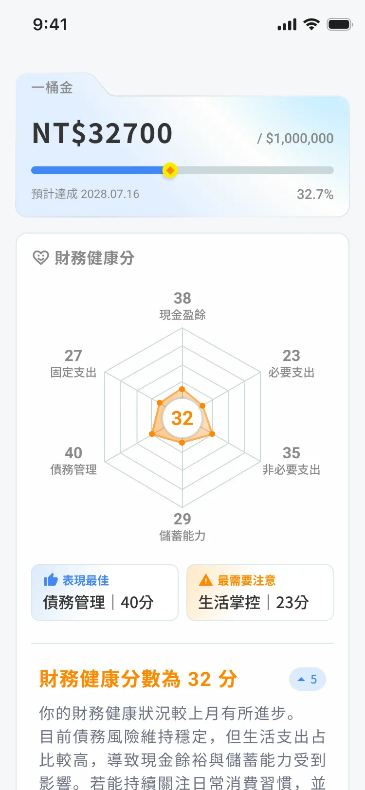 財伴 oSave 目標頁:第一桶金進度條與預計達成日